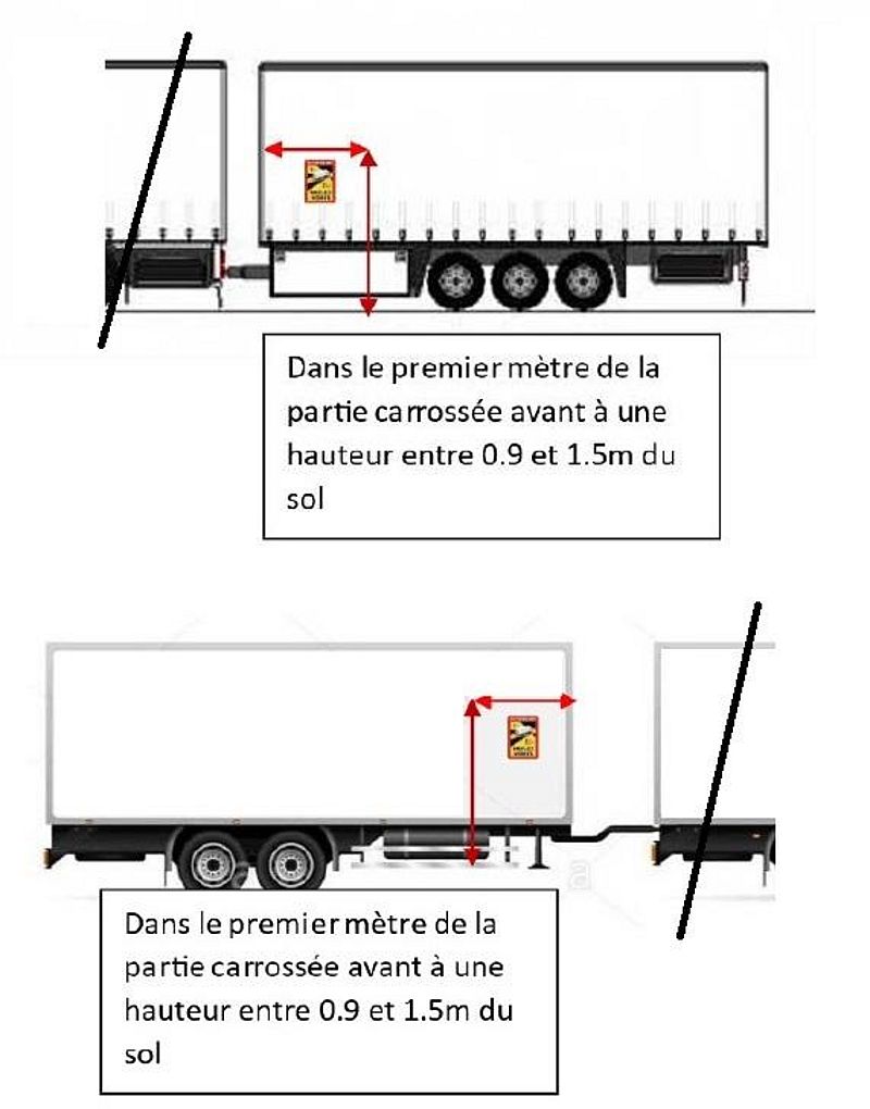 Toter Winkel Magnet Aufkleber Frankreich LKW Bus wohnmobil