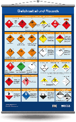 Wandtafel "Gefahrzettel und Placards" 