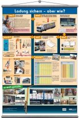 Wandtafel "Ladung sichern - aber wie ?" 
