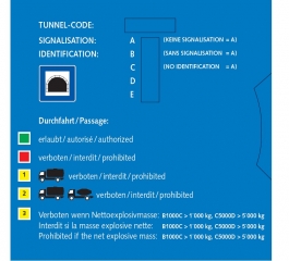 Tunnelbeschränkungscode-Drehscheibe 